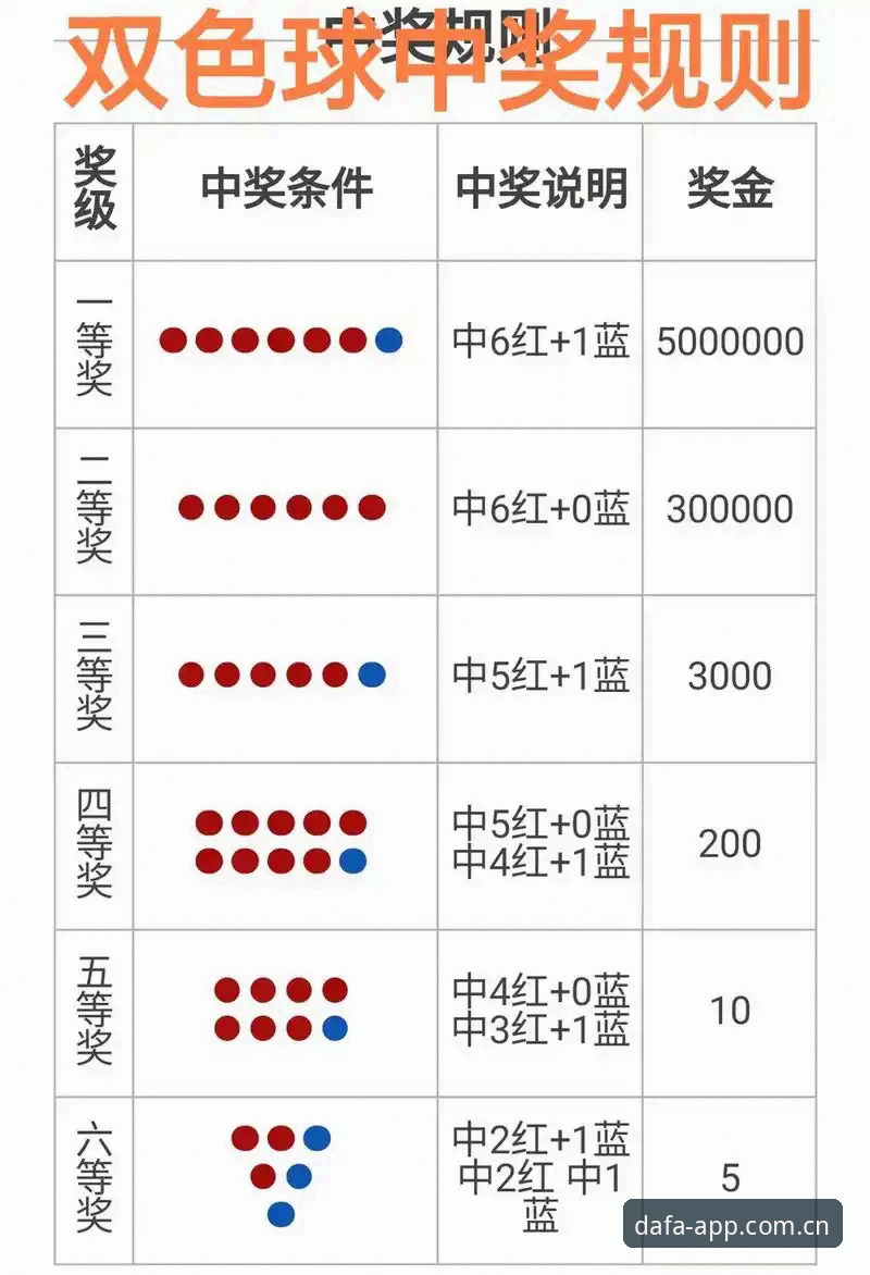深度揭秘大发彩票登录：从注册到中奖的实战全攻略